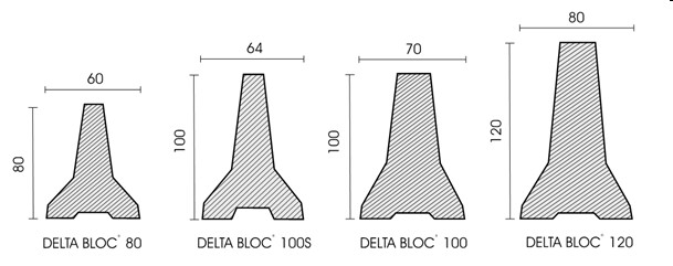Delta Bloc - rozměry